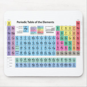 Tapis De Souris Tableau périodique des éléments