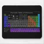 Tapis De Souris Tableau périodique des éléments<br><div class="desc">Tableau périodique des éléments guide d'étude ou cadeaux amusants pour vos geeks scientifiques préférés.</div>