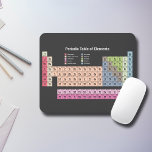 Tapis De Souris Tableau périodique des éléments en Noir<br><div class="desc">Ce tapis de souris noir avec le Tableau Périodique des Éléments en couleurs pastel et ses 118 éléments peut être utilisé au bureau ou dans un laboratoire ! Vous pouvez aussi faire un cadeau à un enseignant en sciences ou en chimie !</div>