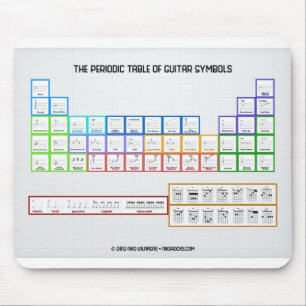Tapis De Souris Tableau périodique des symboles Mousepad de