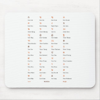 Tapis De Souris Thailandais Alphabet Consonant Classe de souris
