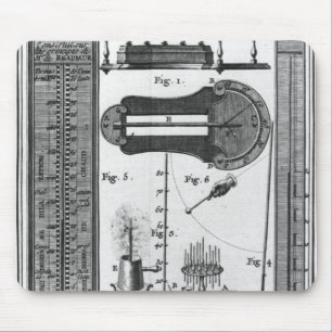 Tapis De Souris Thermomètres et pyromètres