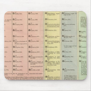 Tapis De Souris Timeline Assyria et Lydia