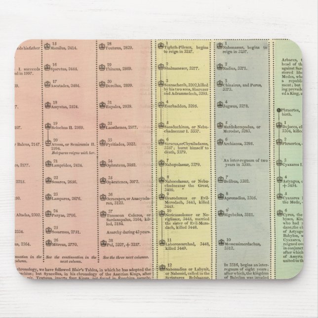 Tapis De Souris Timeline Assyria et Lydia (Devant)