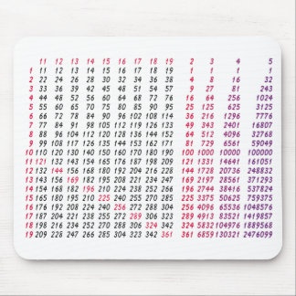 Tapis De Souris une table de racine carrée pour des maths