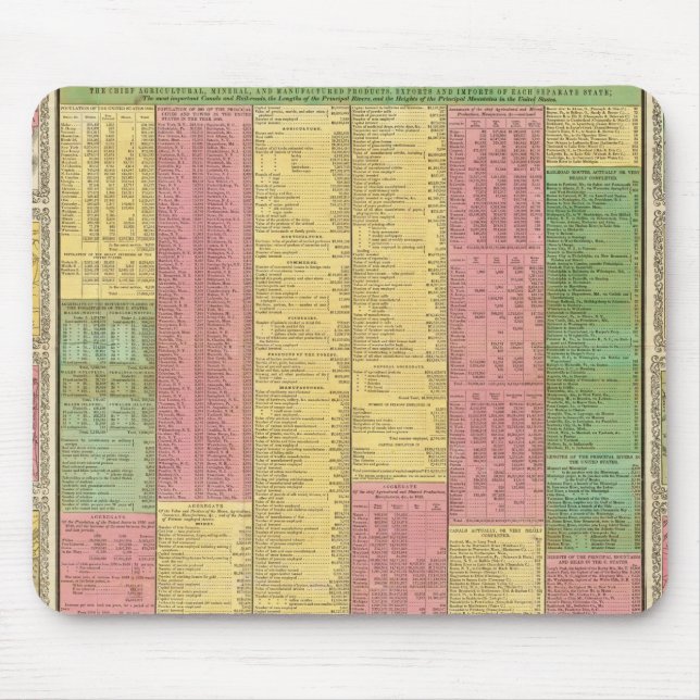 Tapis De Souris Une vue concise du nombre, des ressources (Devant)
