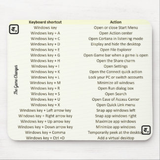 Tapis de souris unique avec des touches de