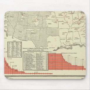 Tapis De Souris Universités, collèges