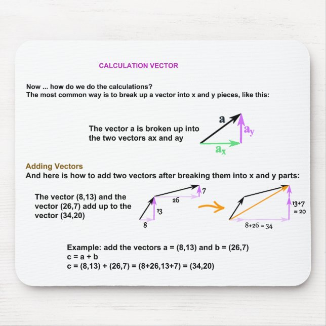 Tapis De Souris Vecteur Calcul Mousepad (Devant)