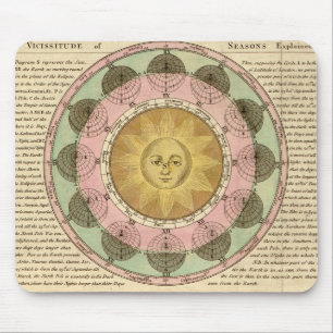 Tapis De Souris Vicissitude of Seasons Expliqué - Carte détaillée