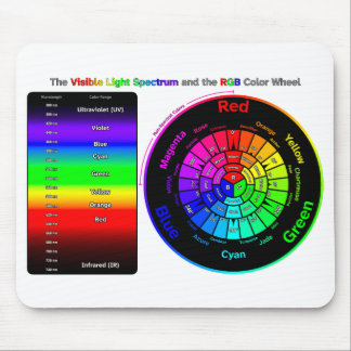 Tapis De Souris Visible Light Spectrum and RGB Color Wheel