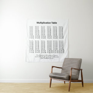 Tapisserie de table de multiplication