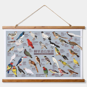 Tapisserie Suspendue Illustration de l'Atlas vintage des oiseaux du Jap