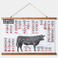 Mur du graphique des coupes de boeuf