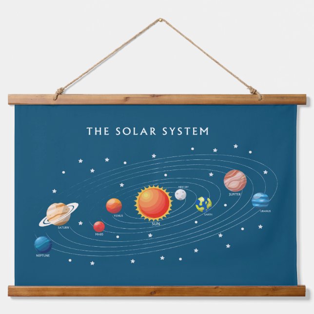 Tapisserie Suspendue Planètes du système solaire (Devant)