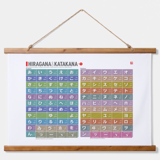 Tapisserie Suspendue Table de Hiragana & katakana 01 - (Devant)