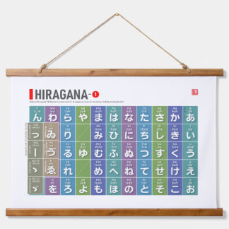 Tapisserie Suspendue Tableau de Hiragana 01 -