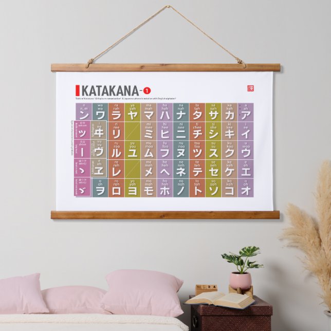Tapisserie Suspendue Tableau de Katakana 01 - (Chambre à coucher)