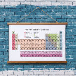 Tapisserie Suspendue Tableau périodique des éléments en Blanc<br><div class="desc">Une Tapisserie suspendue sur fond blanc avec le Tableau Périodique des Éléments comprenant les 118 éléments atomiques dans des tons pastel. Parfait pour une chambre d'étudiant ou une décoration de salle de classe. Il pourrait aussi faire un beau cadeau à un professeur de chimie ou à un nerd de science...</div>