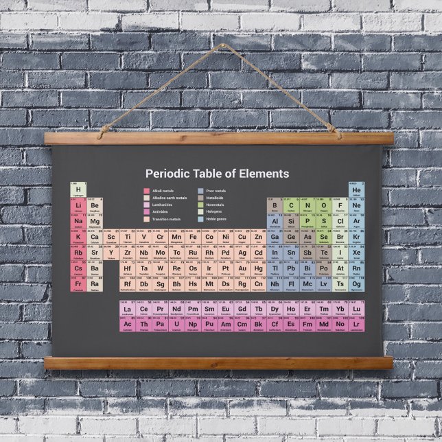 Tapisserie Suspendue Tableau périodique des éléments en Noir (Periodic Table of Elements Black Hanging Tapestry)