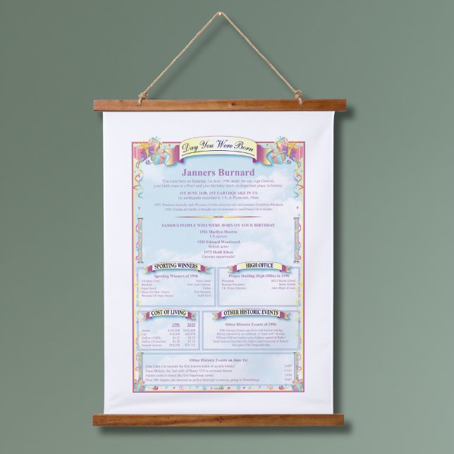 Tapisserie Suspendue Unique Ce Jour Dans L'Histoire Anniversaire (Créateur téléchargé)