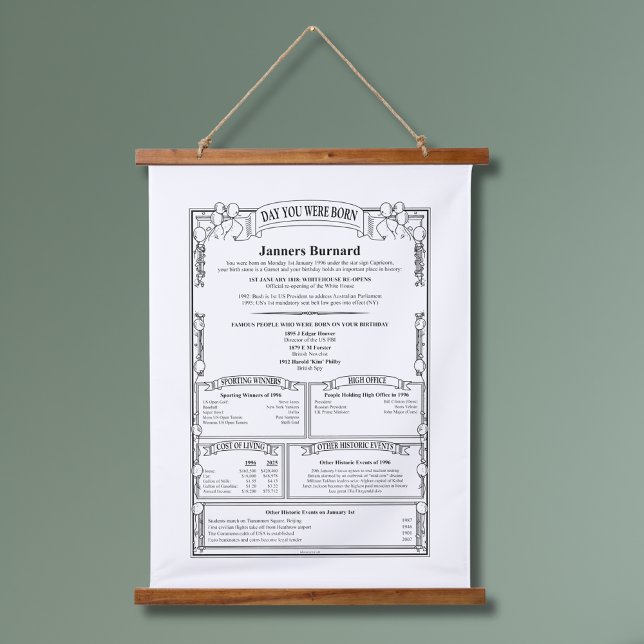 Tapisserie Suspendue Unique Personnalisé Au Jour De L'Anniversaire (Créateur téléchargé)