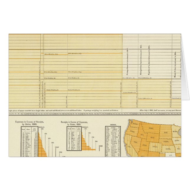 Tarifs et courrier postal (Devant horizontal)