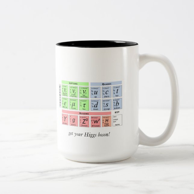 Tasse 2 Couleurs Boson v1b de Higgs (Droit)