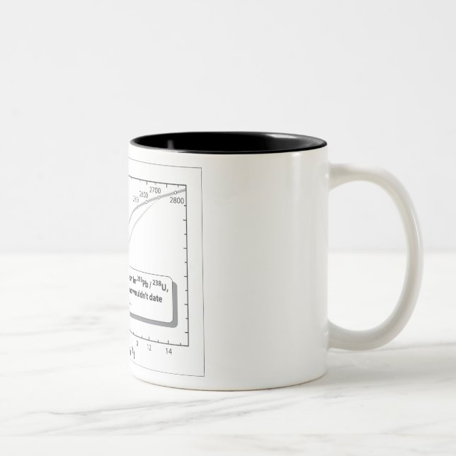 Tasse 2 Couleurs Datation d'U-Pb (Droit)