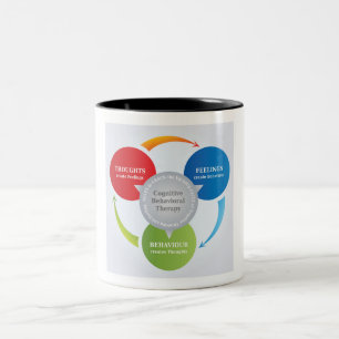 Tasse 2 Couleurs DCT - Thérapie cognitive du comportement - Diagra