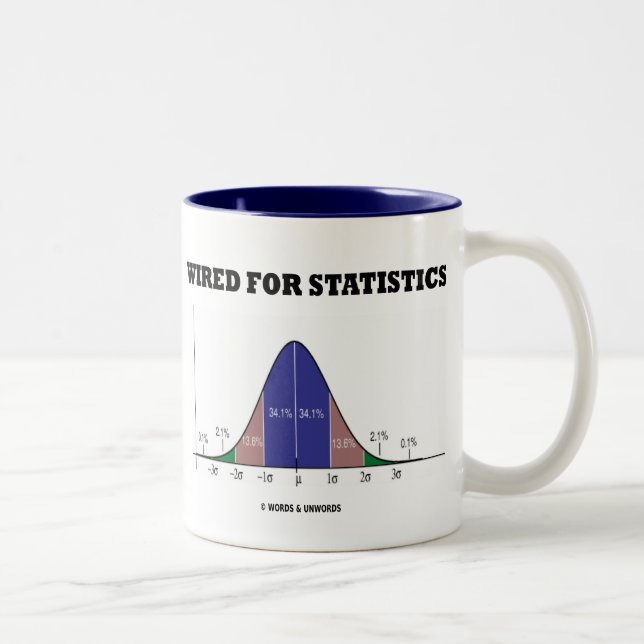 Tasse 2 Couleurs De câble pour des statistiques (attitude de stat (Droit)
