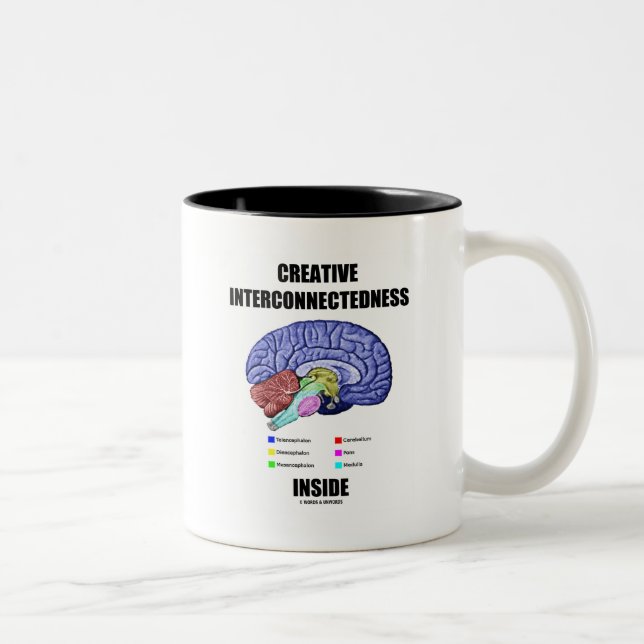 Tasse 2 Couleurs Intérieur créatif d'interconnexité (cerveau) (Droit)