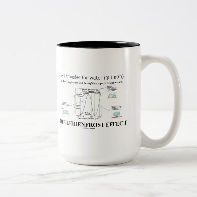 Tasse 2 Couleurs L'effet Leidenfrost (Chimie Eau) (Droit)