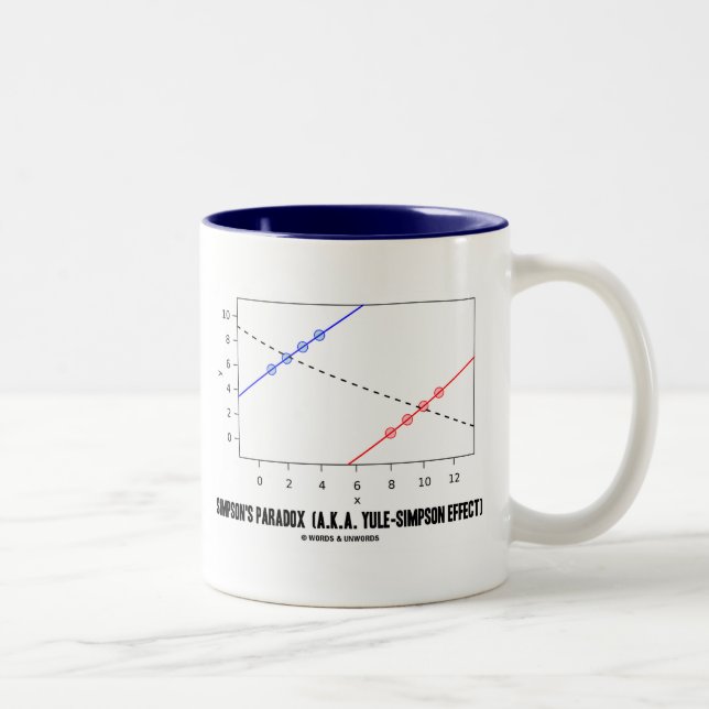 Tasse 2 Couleurs L'effet Yule-Simpson du paradoxe A.K.A. de Simpson (Droit)