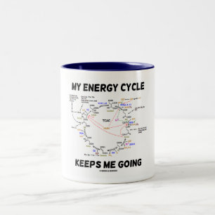 Tasse 2 Couleurs Mon cycle d'énergie me maintient (le cycle de