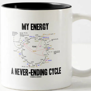 Tasse 2 Couleurs Mon énergie Un cycle sans fin (cycle Krebs)