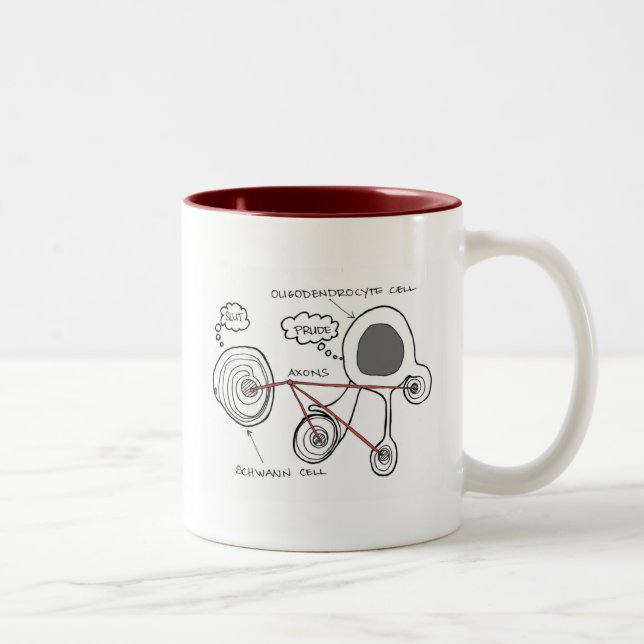 Tasse 2 Couleurs Musique des cellules gliales (Droit)