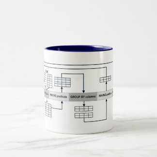 Tasse 2 Couleurs Questions de SQL expliquées