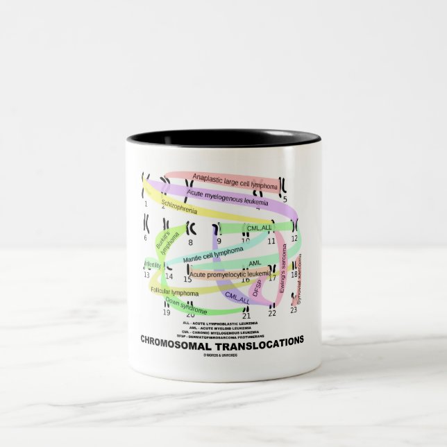 Tasse 2 Couleurs Translocations chromosomiques (Karyogramme) (Centre)