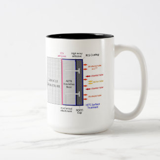 Tasse 2 Couleurs TUFROC IOTY mug.f