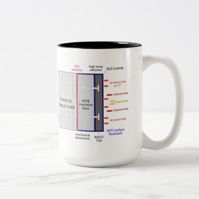 Tasse 2 Couleurs TUFROC IOTY mug.f (Droit)