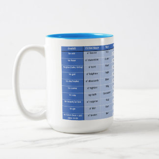 Tasse 2 Couleurs Verbes irréguliers écossais gaéliques