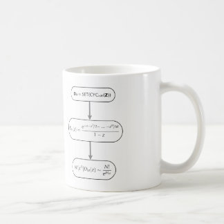 Tasse à C.A.
