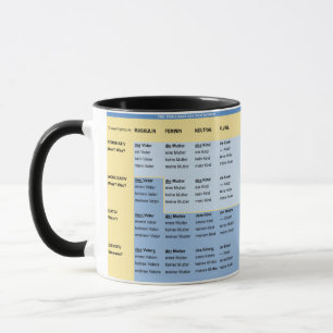 Tasse au Deutschlernen - substantif et pronom