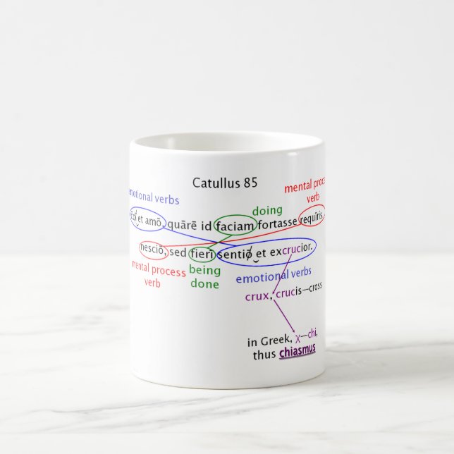 tasse : catullus 85 explicité (Centre)