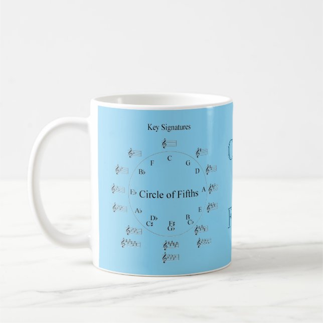 Tasse Cercle des Quintes (Gauche)