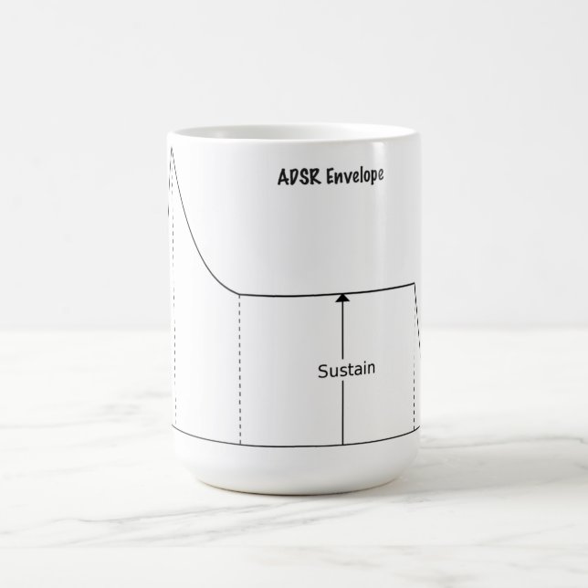 Tasse d'ADSR (l'attaque, délabrement, soutiennent, (Centre)