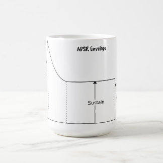 Tasse d'ADSR (l'attaque, délabrement, soutiennent,