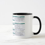 Tasse d'aide-mémoire de commande de Linux<br><div class="desc">Aide-mémoire de référence de commande de Linux sur une tasse</div>