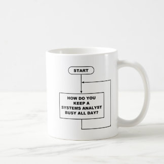 Tasse d'analyste fonctionnel